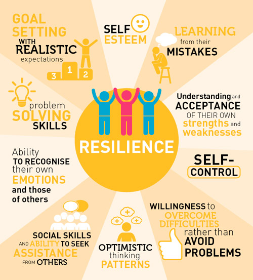 Promoting Resilience Leaving Care